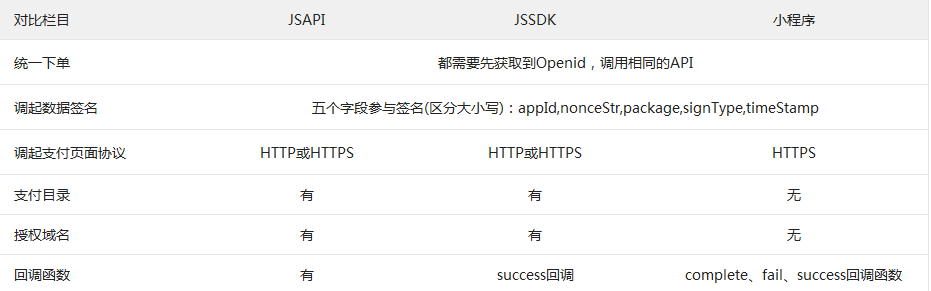 微信小程序支付开发文档