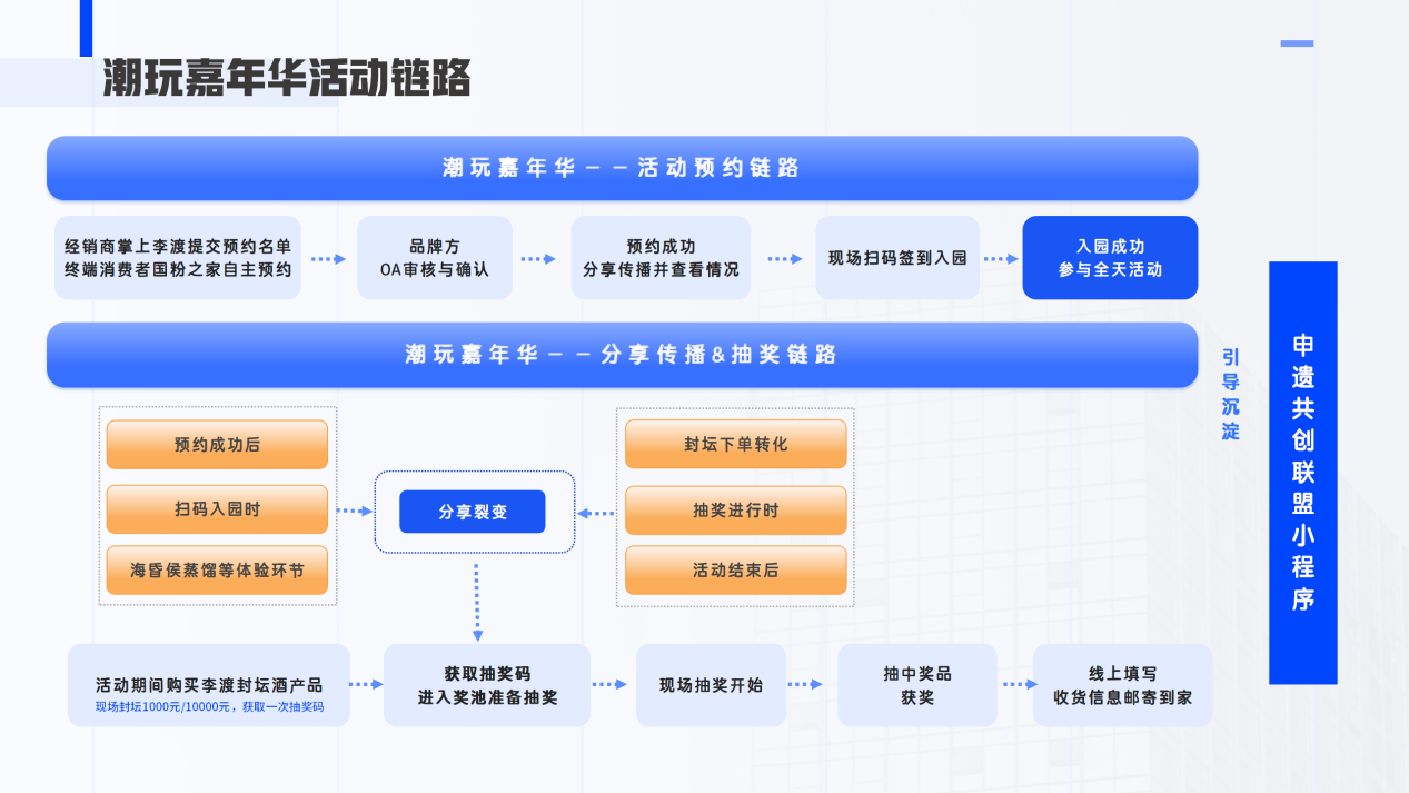 国宝李渡「二月二启龙步」申遗献礼文化季官宣!